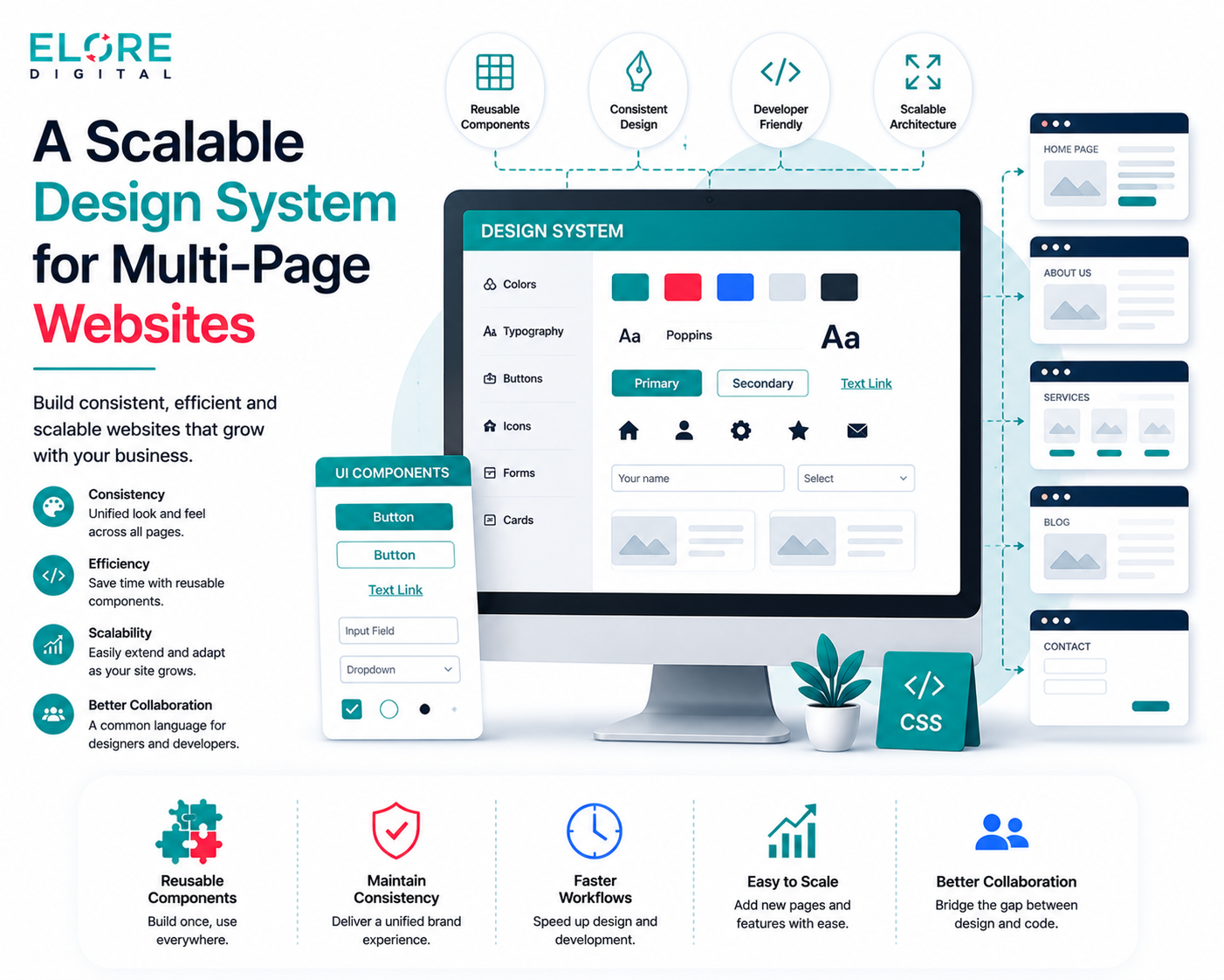A Scalable Design System for Multi-Page Websites
