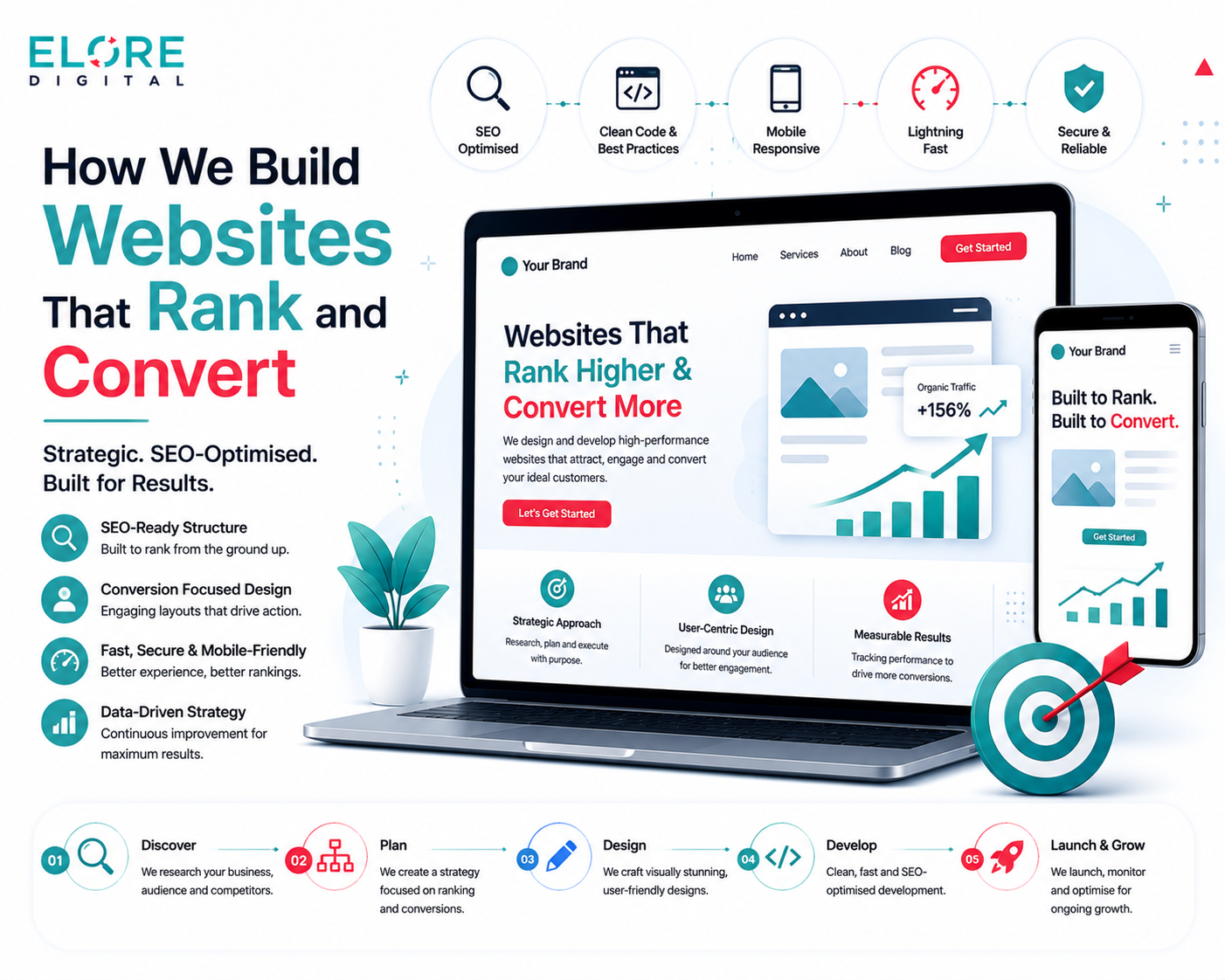 Illustration of a modern website design and SEO strategy showing a laptop and mobile interface, highlighting ranking improvements, conversion growth, and performance-focused web development